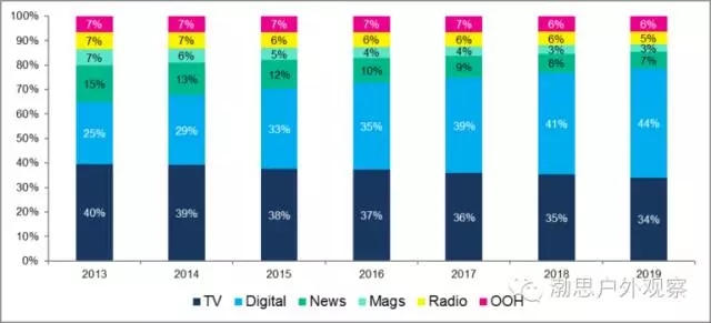 锂电新闻中心_提供锂电行业新闻资讯 - OFweek锂电网